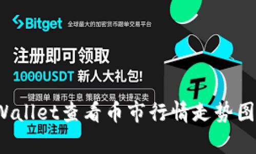 如何使用tpWallet查看币市行情走势图?全方位解析