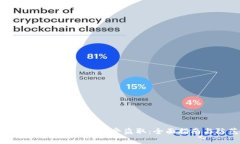 如何保护您的BTC钱包免受盗取：全面指