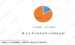 如何找回比特币钱包的私钥：完整指南
