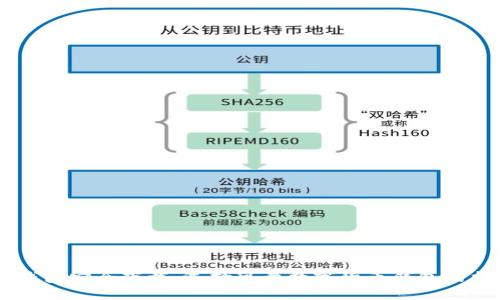 IM钱包安全下载:选择可靠数字货币钱包的指南
