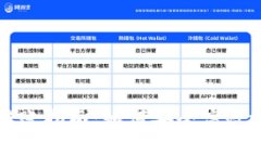 tpWallet钱包转账指南：如何安全高效地