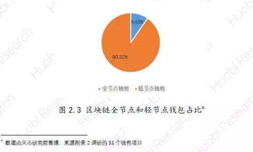 tpWallet存币手续费详解:使用前必读!