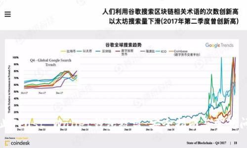 如何防止Trust Wallet钱包被盗:安全指南与常见问题解答