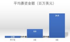    F2Pool鱼池钱包官网下载：一步步教你
