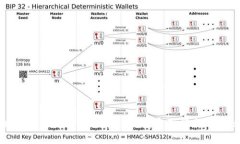 如何冻结骗子的TP Wallet？实用指南与建