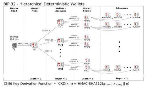 如何冻结骗子的TP Wallet?实用指南与建议