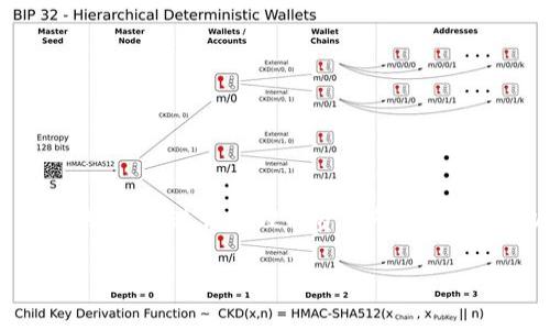   tpWallet中的价格解析：如何你的数字资产管理 / 

 guanjianci tpWallet, 数字货币, 资产管理, 价格动态 /guanjianci 

# tpWallet中的价格解析：如何你的数字资产管理

在近年来，随着数字货币的普及，越来越多的人开始关注数字资产的管理，而tpWallet作为一种便捷的数字资产管理工具，其价格动态和使用方法也引起了用户的极大关注。本文将详细介绍tpWallet中的价格、如何你的数字资产管理方法，以及行业相关的一些问题和解答，帮助大众用户更好地理解和利用tpWallet。

## 什么是tpWallet？

tpWallet是一款专为数字货币用户设计的数字钱包，支持多种虚拟货币的存储与交易，包括比特币、以太坊等主流数字货币。该钱包提供了用户友好的界面，使得无论是新手还是经验丰富的用户都能方便快捷地进行数字资产管理。tpWallet还具备安全性能，用户可以有效地保障自己的数字资产不受外界威胁。

## tpWallet中的价格动向

tpWallet的价格主要由用户在平台上存储和交易的数字货币价格所决定。用户在使用tpWallet时，不仅可以实时查询不同数字货币的市场价格及走势，还可以通过钱包内置的一些分析工具进行更深入的数据分析。

### 如何查询tpWallet中数字货币的价格？

在tpWallet中，用户可以通过以下几种方式查询数字货币的价格：

1. **实时交易页面**：应用首页通常会显示当前热门数字货币的最高和最低价，用户可以快速了解市场动态。
   
2. **历史价格图表**：tpWallet提供多种图表和数据分析功能，允许用户查看特定货币的历史价格变化，帮助用户更好地判断买卖时机。

3. **通知功能**：用户可以设定价格警报，当目标价格到达时，tpWallet会推送通知，方便用户及时进行操作。

## 如何你的数字资产管理？

### 1. 了解不同数字货币的特性

在tpWallet中管理资产，首先要了解你所持有的数字货币的特性。不同的货币有不同的技术基础、市场需求和价格波动。例如，比特币是最早的数字货币，具有较高的流动性和广泛的市场接受度，而其他像以太坊则有更强的智能合约功能。用户需要针对每种货币的特性做出合理的资产配置。

### 2. 使用多重安全措施保护资产

数字资产的安全性是使用tpWallet过程中最需要关注的一点。用户可以采取以下措施增强安全性：

- **启用双重认证**：设置双重认证可以增加登录账户的安全性，即使密码泄露也能大幅降低账户被盗风险。

- **定期更新密码**：务必定期更换钱包的密码，并确保密码复杂难猜。

- **备份助记词**：tpWallet会为用户提供助记词，在钱包丢失或无法访问时可以用帮助用户恢复资产。务必妥善保管这些助记词。

### 3. 定期检查和调整投资策略

在tpWallet中，用户需要定期检查自己投资组合的表现，并根据市场动态及时调整投资策略。例如，某些资产在一定时间内表现出色，用户可以考虑加仓；而一些表现持续不佳的资产，则可能需要抛售以避免损失。定期的投资审查可以确保用户的资产配置始终与市场状况相符，最大化投资回报。

## 常见问题解答

### 问题1：tpWallet支持哪些数字货币？

tpWallet支持的数字货币种类繁多，包括但不限于比特币（BTC）、以太坊（ETH）、莱特币（LTC）等主流币种。此外，tpWallet还支持一些较为小众但有潜力的数字货币。在使用tpWallet之前，用户可以在其官方网站或应用内查看支持的所有币种列表，确保可以管理他们感兴趣的数字资产。

### 问题2：如何在tpWallet中进行交易？

在tpWallet中进行交易相对简单，用户只需按照以下步骤进行操作：

1. **注册账户**：打开tpWallet应用，注册一个新账户，如果已有账户则直接登录。

2. **充值数字货币**：在交易前，需要先向tpWallet中转入相应的数字货币，可以通过“充值”功能获取地址，将所需的币种转入。

3. **选择交易对**：在主界面选择要交易的货币对，比如将BTC交易为ETH。

4. **下单交易**：用户可以选择市价单或限价单，完成所需的交易步骤。

5. **确认交易**：在确认交易后，可以在“交易记录”中查看交易状态，包括已完成的交易和待处理的交易。

### 问题3：tpWallet的交易手续费是多少？

tpWallet中的交易手续费因不同的数字货币和交易量而有所差异。一般来说，大多数主流数字货币的手续费相对较低，但在高峰期或者网络拥堵时，手续费可能会上涨。用户可以在执行交易前查看具体的收费标准，确保交易时了解费用情况。同时，平台之间的费用差异存在，用户可以根据自己的交易习惯选择不同平台。

### 问题4：tpWallet的安全性如何？

tpWallet采取了一系列安全措施以保护用户的数字资产。首先，所有用户的数据都是加密存储的，只有用户自己才能访问这些信息。其次，tpWallet提供双重认证，以增加登录过程的安全性。此外，钱包内部还设有风控措施，可以有效地防范网络攻击和非法转账。用户在使用时也要注意自己的操作习惯，确保信息不被泄露。

### 问题5：如何恢复丢失的tpWallet账户？

tpWallet为用户提供账户恢复机制，用户在创建钱包时会生成一个助记词，务必将其妥善保管。如果账户丢失或设备损毁，用户只需在tpWallet中选择“恢复钱包”，输入助记词即可恢复账户及其中的数字资产。因此，保留和备份助记词是避免资产损失的重要步骤。

### 问题6：tpWallet与其他数字资产管理工具相比的优势是什么？

tpWallet相比其他数字资产管理工具，具有以下几个明显优势：

1. **用户友好**：tpWallet的界面友好，适合各类用户，特别是刚入门的新手，可以快速学会操作。

2. **多种币种支持**：tpWallet支持多种数字货币，给用户提供了更大的灵活性。

3. **强大的安全性**：tpWallet有多重安全保障措施，用户的资产安全性得到很好的保障。

4. **实时数据分析**：tpWallet提供实时的数字货币市场数据，帮助用户随时掌握市场动态，作出及时反应。

总之，tpWallet不仅方便了用户的数字资产管理，同时保障了用户的资产安全，使其成为数字货币投资者的理想选择。通过了解tpWallet中价格的动态，进行合理的资产管理，用户可以在数字货币投资中更具信心，从而实现财富的增长。

以上就是关于tpWallet中价格的解析和问题的详细介绍，希望能够帮助到用户在数字资产管理中更有效地使用tpWallet。