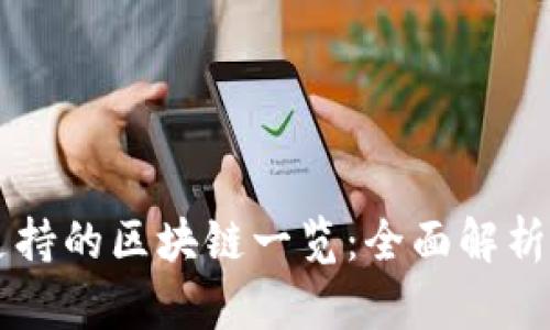 tpWallet支持的区块链一览:全面解析与使用指南