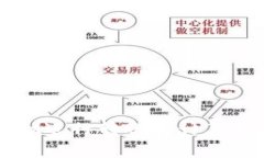如何通过tpWallet进行转账与计算旷工费