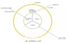 2023年最佳比特币钱包推荐：安全性、