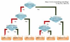 数字钱包的使用指南：在哪里可以使用