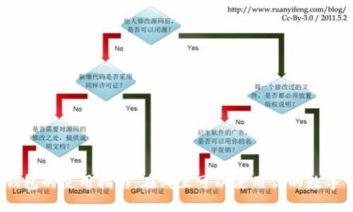 数字钱包的使用指南:在哪里可以使用你的数字钱包?