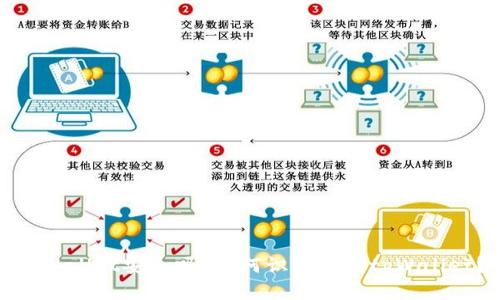 tpWallet安全吗?如何识别假的tpWallet?