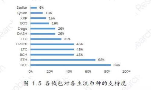 IM钱包支持的区块链一览与使用指南
