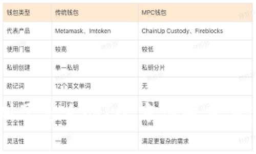 tpWallet被删了怎么办?全方位解决方案和操作指南