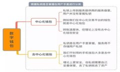   如何查看和管理你的BTC钱包：全面指