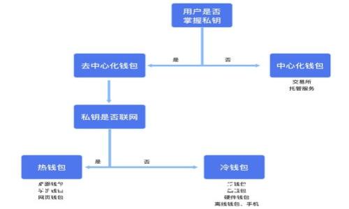 tpWallet矿池详细介绍及入门指南
