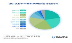 tpWallet如何显示新发行代币价格：详细指南与技巧