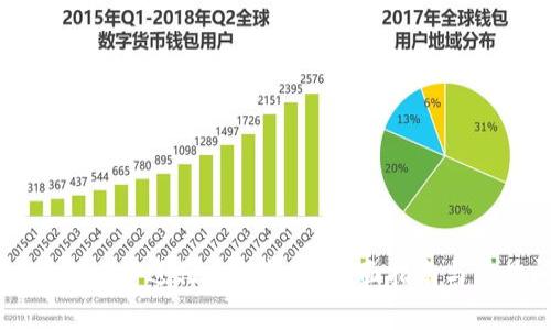 如何在tpWallet中进行质押挖矿:全面指南与常见问题解答