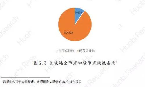 如何设置tpWallet密码:详细指南与常见问题解析