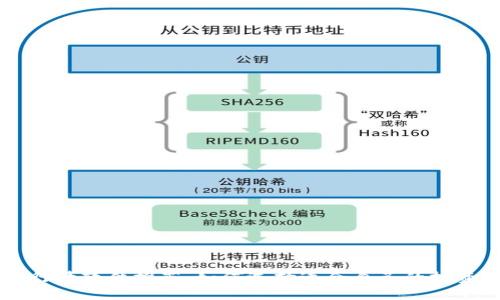 币圈行情软件推荐:如何选择适合自己的投资工具