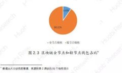 加密钱包注册详解：一步步教你安全开