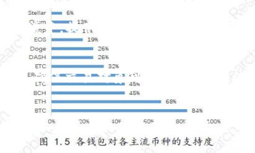 如何轻松汉化以太经典钱包？完整指南与常见问题解析

以太经典钱包, 汉化, 使用指南, 区块链, 数字货币/guanjianci

引言
以太经典（Ethereum Classic, ETC）作为以太坊（Ethereum）的硬分叉，近年来受到了越来越多区块链投资者的关注。在以太经典的生态体系中，钱包扮演着至关重要的角色。对于中国用户而言，钱包的语言问题可能会造成使用上的困扰，因此，汉化以太经典钱包成为了一个亟待解决的问题。本文将详细介绍如何汉化以太经典钱包的操作流程，并解答一些用户在使用过程中常见的问题。

一、汉化以太经典钱包的准备工作
在开始汉化之前，有必要明确一些准备工作，包括了解以太经典钱包的基本操作、熟悉钱包的功能，以及确保你有一台可以进行汉化操作的计算机或设备。以下是操作步骤的具体说明：

1. **下载以太经典钱包**：首先，你需要从官方网站或可信的第三方网站下载最新版本的以太经典钱包。确保选择适合你操作系统的版本（Windows、Mac、Linux等）。

2. **安装钱包**：按照安装说明将钱包软件安装在你的设备上。安装过程通常很简单，只需按照提示进行操作即可。

3. **备份助记词**：在创建钱包账户时，系统会生成一组助记词。请务必将这组助记词妥善保管，以防丢失。如果你丢失了助记词，将无法访问你的钱包。

二、汉化操作步骤
接下来，我们将介绍具体的汉化步骤，主要有以下几个部分：

h41. 下载汉化文件/h4
在网络上搜索“以太经典钱包 汉化包”，并下载适合你当前版本的钱包汉化文件。通常，这些汉化包会以.zip或.rar格式提供，解压后会得到包含语言文件的文件夹。

h42. 替换语言文件/h4
找到以太经典钱包的安装目录，通常是在你的“程序文件”或“应用程序”文件夹中。找到名为“lang”或“languages”的文件夹，将下载的汉化文件中的语言文件（如“zh-CN.json”）替换进去。

h43. 配置语言选项/h4
启动以太经典钱包，进入设置或偏好菜单。在语言选项中选择“中文”或对应的汉化文件，保存更改后，重启钱包以应用新的语言设置。

h44. 验证汉化效果/h4
重启钱包后，检查用户界面是否已经成功变更为中文。如果没有，你可能需要重新检查文件是否正确替换，或尝试重新启动设备。

三、汉化以太经典钱包的优势
进行汉化的好处不仅限于方便操作，还包括以下几点：

1. **降低使用门槛**：大部分用户对于英文界面感到陌生，汉化可以让用户更快上手，减少学习成本。

2. **提升使用体验**：汉化后的界面符合用户的阅读习惯，能够提升整体的使用体验，让用户更容易理解各项功能。

3. **更好地理解交易流程**：在进行数字货币交易时，用户需要理解交易信息及相关风险，汉化后的界面能帮助用户更好地掌握交易过程。

可能相关问题
h4一、以太经典钱包的安全性如何？/h4
在使用以太经典钱包之前，安全性始终是用户最关心的话题。以太经典钱包提供了双重安全机制。首先，它使用高级加密技术保护用户的私钥和交易信息，其次，用户自身的安全习惯也至关重要，例如定期更改密码、启用两步验证等。此外，建议用户定期备份助记词和钱包文件，从而防止意外丢失导致的资金损失。

h4二、汉化后更新钱包软件会影响吗？/h4
汉化后的以太经典钱包在进行软件更新时，可能会导致汉化文件失效。在每次更新后，用户需要检查并重新替换汉化文件。通常来说，钱包软件更新并不会改变汉化文件的基本结构，但用户仍需确保汉化文件与最新版本的兼容性。

h4三、汉化后能否获得技术支持？/h4
大多数技术支持团队仅提供英文服务，因此汉化可能会影响用户获取官方支持的难度。如果用户在使用过程中遇到技术困难，建议用户尽量使用英文表达，以便更快地得到解决方案。同时，许多汉化社区会提供论坛和社群资源，用户可以借助这些平台互相询问、寻求帮助。

h4四、以太经典和以太坊有什么区别？/h4
以太经典和以太坊两者源于同一个开发团队（Vitalik Buterin等），但在2016年由于对DAO事件的处理存在分歧而产生了硬分叉。以太坊（Ethereum）选择了通过回滚交易来弥补用户损失，而以太经典（Ethereum Classic）则坚持原始的区块链记录，拒绝回滚。这导致了两者在社区、价值观及未来发展方向上的明显区别。

h4五、以太经典的钱包类型有哪些？/h4
以太经典钱包大致分为三类：热钱包、冷钱包和硬件钱包。热钱包方便快捷，适合日常交易；冷钱包则用于长期存储，以提高安全性；硬件钱包则是专用设备，它们将私钥存储在离线环境中，提供更高水平的安全保障。根据自己的需求，用户可以选择合适的钱包类型。

h4六、如何防范以太经典钱包的诈骗？/h4
防范以太经典钱包诈骗的最佳方法是保持警惕，确保只下载官方网站提供的钱包软件和汉化文件。此外，用户还应谨慎处理个人信息，切勿随意泄露助记词或私钥。在进行交易时，要确保交易对象可信，使用合适的交易平台，避免在不安全的环境中进行交易。

结论
通过以上的内容，可以看出汉化以太经典钱包是一个相对简单但极具意义的过程，它不仅能提高用户的使用体验，也能促进更多人参与到以太经典这个区块链生态中。希望本文能为广大用户提供实用的帮助，也欢迎大家在使用过程中分享自己的经验和见解，共同推动数字货币的发展。