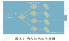 比特币脑钱包的大小与安全性：全面解析