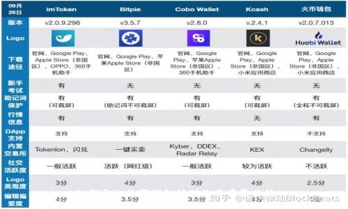 如何通过数字钱包挖矿及其前景分析