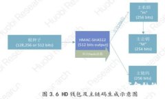 区块链货币与电子钱包：彻底解析数字