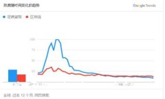 USDT官方娱乐：数字货币如何改变在线