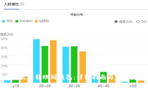 如何将以太坊转账到钱包:详细指南与常见问题解答
