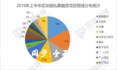 门罗币钱包区块同步：全面指南与常见
