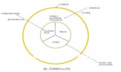     如何有效地进行钱包同步和区块链