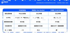   今日BTC价格行情分析及USDT投资指南