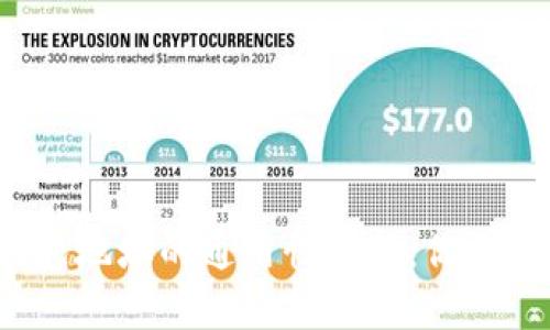 加密货币钱包地址的通用性解析:你需要知道的一切