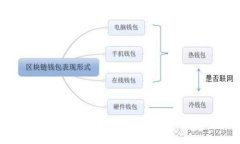 tpWallet为何拥有两个应用程序？深入解