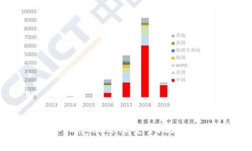 如何将狗狗币(Dogecoin)安全地存储到TP钱包中?