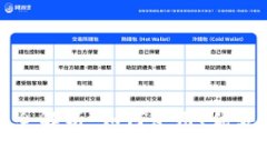 观察钱包收款功能全解析：如何使用、