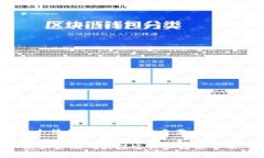 思考一个符合大众用户搜索需求并且的
