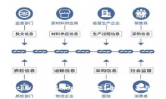如何处理tpWallet显示病毒问题？全面指