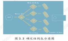 如何提取tpWallet的LP（流动性池代币）