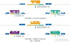 baioti2023年热门Web3.0币种全面解析/bai