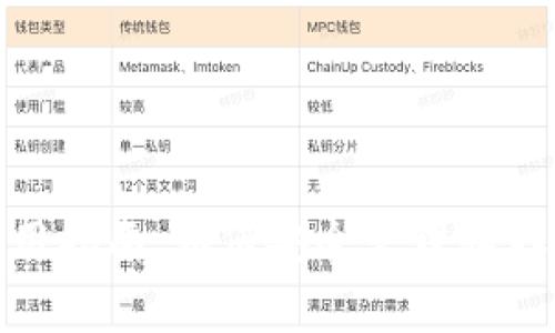 LedgerX钱包使用指南:如何安全管理和存储你的加密资产