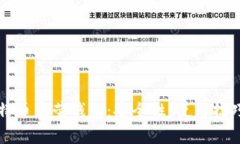 深入解析比特币虚荣钱包：安全性、使