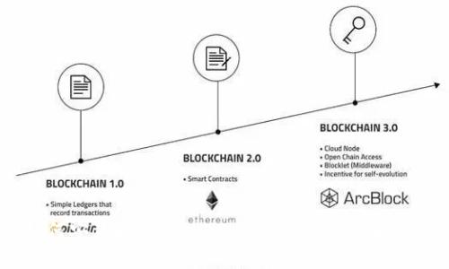 如何安装和使用imToken冷钱包:全面指南