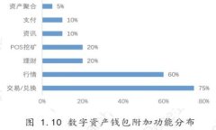 imToken钱包的数量及其使用价值分析