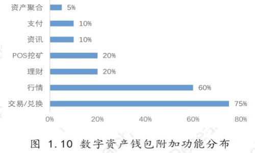 imToken钱包的数量及其使用价值分析