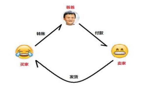 biao ti虚拟货币SNT钱包的全面解析：如何选择和使用最安全的钱包/biao ti
SNT钱包,虚拟货币,加密货币,数字钱包/guanjianci

在当今数字化时代，虚拟货币逐渐走入人们的日常生活。随着比特币、以太坊等知名加密货币的崛起，各类虚拟货币及其钱包也相应涌现，其中SNT钱包作为一种新兴的数字钱包工具，受到越来越多投资者的关注。本文将深入解析SNT钱包的功能、选择标准及使用建议，帮助用户更好地理解和运用这一工具。

SNT钱包概述
SNT钱包是专门用于存储、管理和交易SNT币（Status Network Token）的数字钱包。SNT作为一种基于以太坊的平台币，具有去中心化、隐私保护和多功能性等特点，使其在虚拟货币市场中占有一席之地。SNT钱包提供便捷的资产管理、交易记录查询等功能，帮助用户更好地掌控自己的数字资产。

SNT钱包的类型
在选择SNT钱包时，首先要了解不同类型的钱包。主要有以下几种：
ul
    listrong热钱包：/strong热钱包是在线钱包，便于操作和交易。它的优点是使用方便，适合频繁交易的用户，但相应的安全性较低。/li
    listrong冷钱包：/strong冷钱包是离线钱包，适合长期存储。虽然使用起来稍不方便，但其安全性高，非常适合存储大量的SNT。/li
    listrong硬件钱包：/strong硬件钱包是一种特殊的冷钱包，具有更高的安全防护。用户通过设备中的安全芯片来存储私钥。/li
    listrong移动钱包：/strong移动钱包是手机应用程序，方便随时随地管理SNT，但要注意保护手机安全。/li
/ul

选择SNT钱包的标准
在众多SNT钱包中，如何选择一款适合自己的钱包是用户面临的首要问题。可以从以下几个方面进行考虑：
ul
    listrong安全性：/strong钱包的安全性是最重要的考虑因素，包括是否支持两步验证、私钥存储方式等。/li
    listrong用户体验：/strong钱包的界面设计和使用流畅度直接影响用户体验，选择界面友好、操作简单的钱包更佳。/li
    listrong转账速度：/strong转账的速度和手续费也是重要指标，选择速率快、费用合理的钱包可以更好地满足用户的需求。/li
    listrong支持币种：/strong选择支持多种虚拟货币的钱包，可以为用户提供更大的灵活性。/li
/ul

SNT钱包的使用指南
使用SNT钱包前，用户需要下载并安装钱包应用。在安装完成后，用户需进行帐户注册，这通常包括设置钱包密码以及备份助记词。备份助记词是非常关键的一步，它能帮助用户在设备丢失或者损坏时恢复帐户。
在使用过程中，用户可以通过钱包界面查询余额、查看交易记录及发起转账。发起转账时，用户需要提供对方的SNT地址并确认转账金额，确保无误后提交请求即可。

可能相关问题
1. SNT钱包安全吗？
安全性是用户使用SNT钱包时最关心的问题之一。不同类型的钱包在安全性上有显著差异。热钱包虽然便于操作，但容易受到网络攻击、黑客盗窃等风险。而冷钱包和硬件钱包则相对安全，因为它们不与互联网直接连接，极大降低了被攻击的风险。
在选择钱包时，用户还需关注钱包开发团队的背景以及社区的评价。一个得到广泛好评的钱包，通常在安全性方面更具保障。此外，建议用户启用钱包的安全功能，如两步验证、助记词备份等，进一步保护自己的资产。

2. 如何备份和恢复SNT钱包？
备份SNT钱包是确保资产安全的重要环节。用户在创建钱包时，会获得一组助记词。这是一组随机生成的单词，帮助用户在需要时恢复钱包。建议用户将助记词妥善存储，切勿泄露给他人。
如果用户的设备丢失或钱包出现故障，可以通过助记词恢复钱包。在重新安装钱包应用后，选择“恢复钱包”选项，并按照提示输入助记词，便可轻松恢复原有的资产。同时，确保在恢复过程中，网络环境安全，避免在公共网络下操作。

3. SNT钱包的转账费用如何？
转账费用通常是用户在交易时需要考虑的一个重要因素。SNT钱包在发起转账时，会根据当前网络的拥堵程度计算手续费，手续费的价格会有所波动。一般来说，转账金额越大，手续费也相应更高。
此外，用户选择不同的钱包，手续费标准也可能不同。一些钱包类型可能提供低手续费或免手续费的活动。因此，在进行交易前，可以了解并比较不同钱包的手续费标准，以选择最划算的方式进行转账。

4. SNT钱包是否支持多币种？
有些SNT钱包可能仅支持SNT币这种单一币种，而其他钱包则可能支持多种加密货币。用户在选择钱包时，应根据自己的需求选择相应的钱包。例如，如果用户有多种虚拟货币资产，可以选择一款多币种支持的钱包以便于管理。
钱包的多币种支持可以带来更便捷的交易体验，让用户能够在单一平台上完成各种交易，从而提高交易效率。但同时也要注意多币种钱包的安全性，避免潜在的安全隐患。

5. 如何选择适合自己的SNT钱包？
选择一个合适的SNT钱包需考虑多个因素，首先是安全性，确保钱包在各方面的安全措施能够有效保护用户资产。然后是用户体验，友好的界面和简单的操作能够提升用户的使用感受。第三是转账速度和费用，选择速度快且费用合理的钱包将有助于用户更好地进行交易。
此外，用户还应关注钱包支持的币种和附加功能。如，有些钱包还具备交易所的功能，用户可以在钱包内方便地交换不同的虚拟货币。综合考虑各种因素，选择出最适合自己的SNT钱包。

6. 使用SNT钱包需要注意什么？
使用SNT钱包时，用户需要特别注意以下几点：
ul
    listrong保护私钥：/strong私钥是访问和管理钱包的唯一凭证，必须妥善保管，绝不可泄露。/li
    listrong定期备份：/strong定期备份钱包的助记词，并存放在安全地方，以防数据丢失或设备损坏。/li
    listrong更新钱包：/strong及时更新钱包应用程序，以获得最新的安全补丁和功能提升。/li
    listrong谨慎交易：/strong在发起转账时，务必核对转账地址和金额，避免由于操作失误导致损失。/li
/ul
综上所述，选择合适的SNT钱包是保障虚拟资产安全的关键步骤。本文提供的建议和问题回答，希望能对和使用SNT钱包有所帮助。