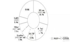 如何在tpWallet中顺利卖出货币：一步步